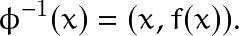\[\phi^{-1}(x)=(x,f(x)).\]