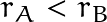 r_A<r_B