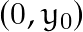 (0,y_0)