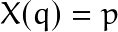X(q)=p